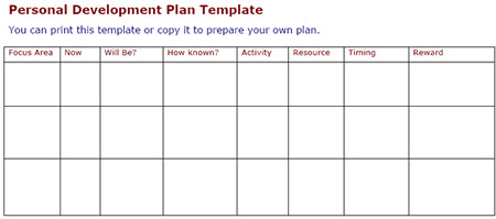 Personal Improvement Plan Template Achieve Your Ambitions 7 Step Guide with Example Personal