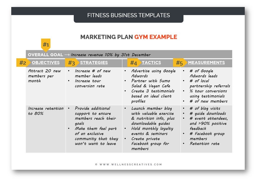 Personal Marketing Plan Example Fitness Marketing the Ultimate 2018 Guide for Gyms Pts