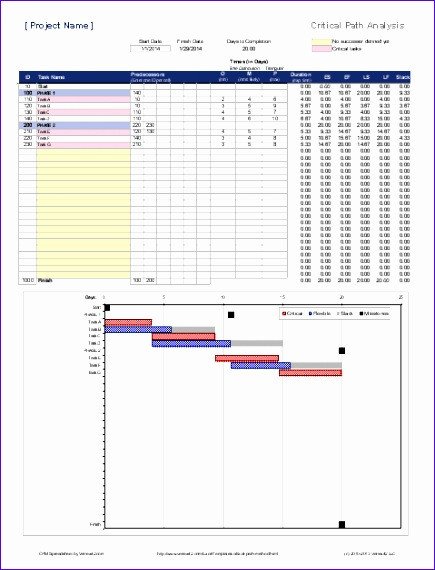 Pert Chart Template Excel 10 Excel Pert Chart Template Exceltemplates Exceltemplates