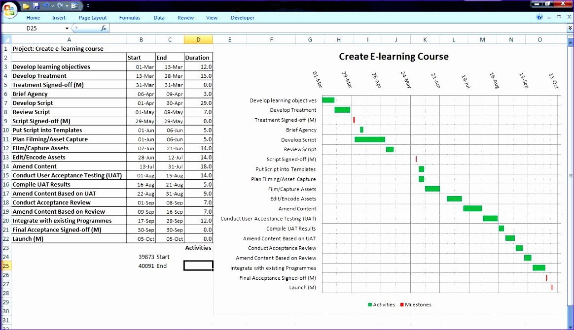 Pert Chart Template Excel 10 Excel Pert Chart Template Exceltemplates Exceltemplates