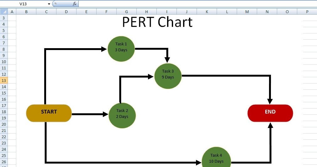 Pert Chart Template Excel Latest Class attendance Spreadsheet Templates Excel
