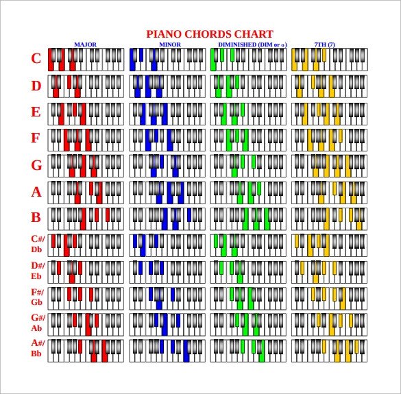 Piano Notes Chart Printable 9 Piano Chord Chart Templates Pdf