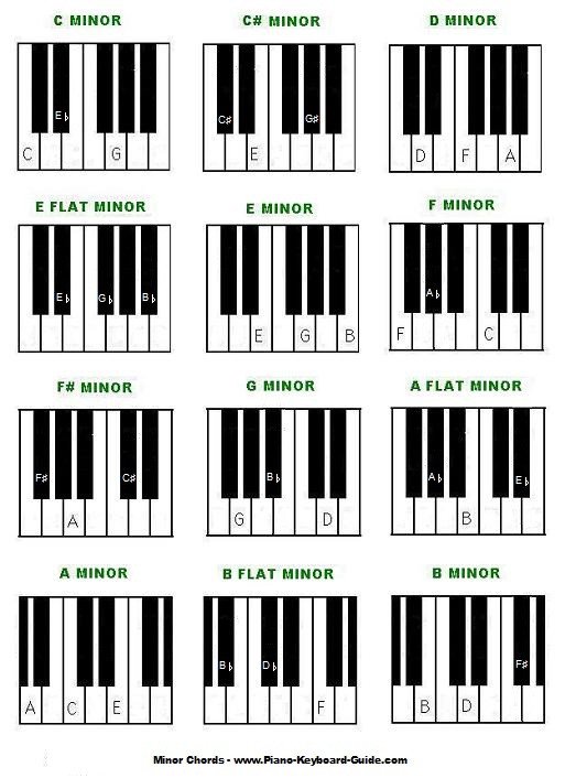 Piano Notes Chart Printable Free Piano Chords Chart