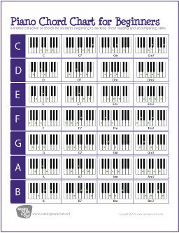 Piano Notes Chart Printable Music theory Worksheets