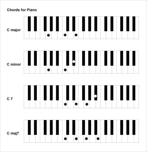 Piano Notes Chart Printable Piano Chord Chart 7 Download Free Documents In Pdf