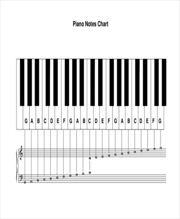 Piano Notes Chart Printable Piano Notes Chart