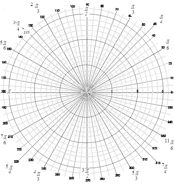 Polar Coordinate Graph Paper Free Printable Graph Paper to Download Video Math Teacher