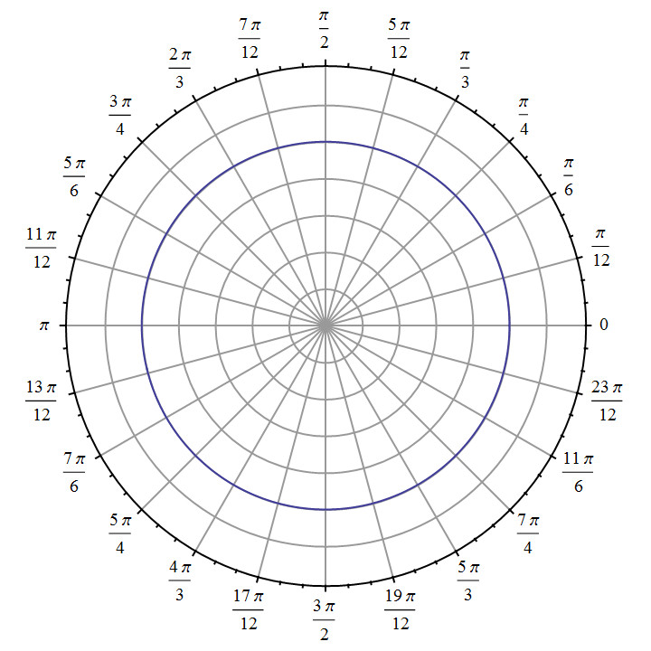 Polar Coordinate Graph Paper What Does A Polar Coordinate System Look Like