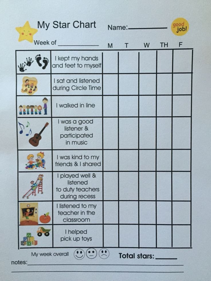 Preschool Behavior Chart Template Best 25 Behavior Chart Preschool Ideas On Pinterest