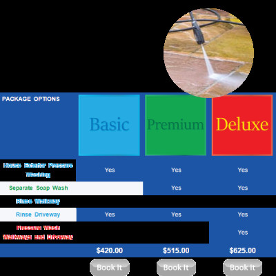 Pressure Washing Proposal Template Accurate Quotes Instantly Line for Your Customers