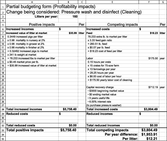 Pressure Washing Proposal Template Lane Dm 1997 3 95 102 Using Partial Bud S to Analyze