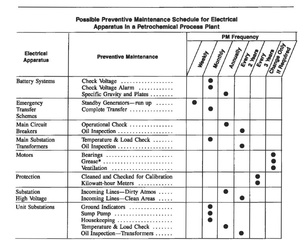 Preventive Maintenance Schedule Template Excel Preventive Maintenance Spreadsheet