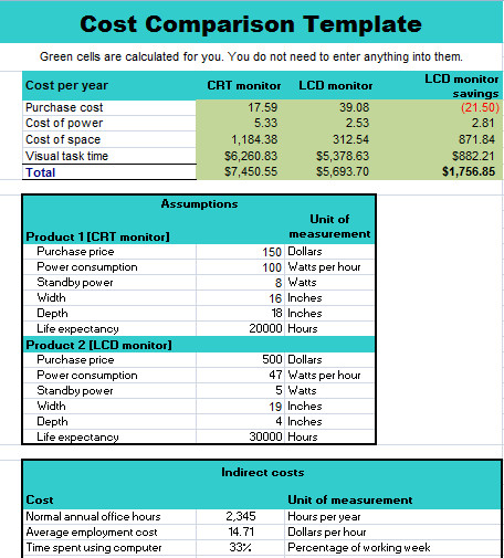 Price Comparison Excel Template 24 Of Vendor Cost Parison Template 3