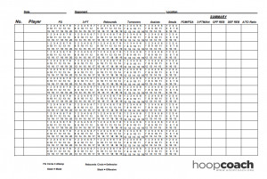 Printable Basketball Stat Sheet Blank Basketball Stat Sheets – Hoop Coach