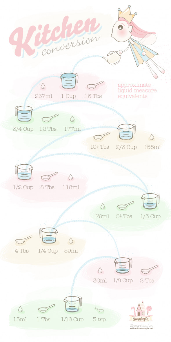 Printable Liquid Conversion Chart Baking Conversions