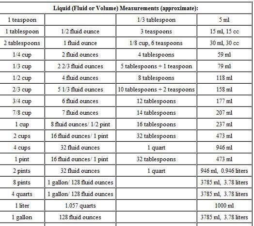 Printable Liquid Conversion Chart Cooking Weight and Measure Conversion Chart Google