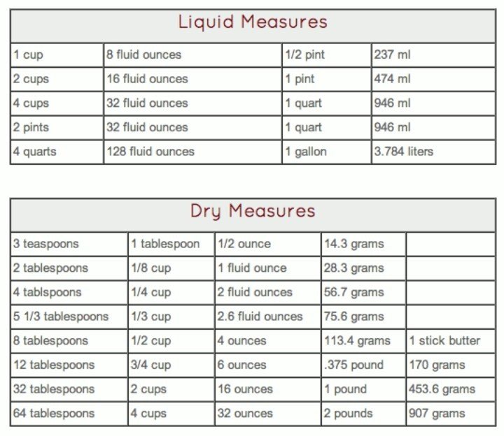 Printable Liquid Conversion Chart Dry and Liquid Measurements Table