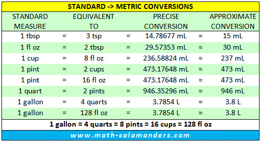 Printable Liquid Conversion Chart Liquid Measurement Chart