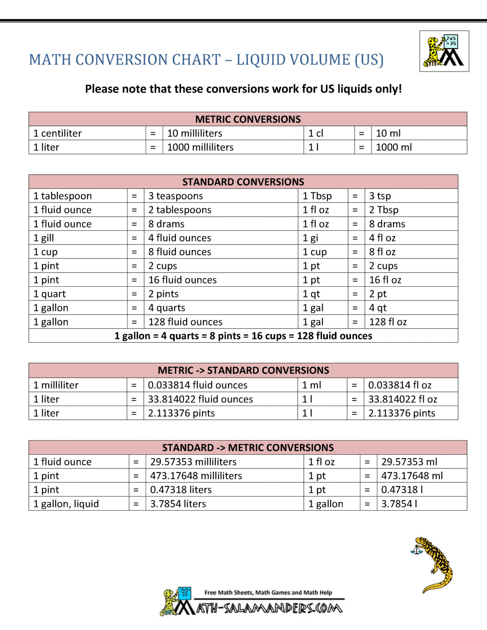 Printable Liquid Conversion Chart Metric to Standard Conversion Chart Us