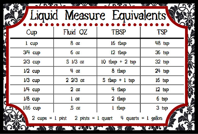 Printable Liquid Conversion Chart the Busty Baker Downloadable Charts Measurement