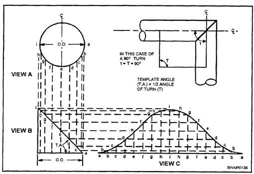 Printable Pipe Saddle Templates Download Free Pipe Wrap Around Template