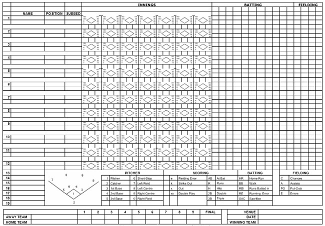 Printable softball Score Sheet Printable softball Score Sheets Download In Pdf