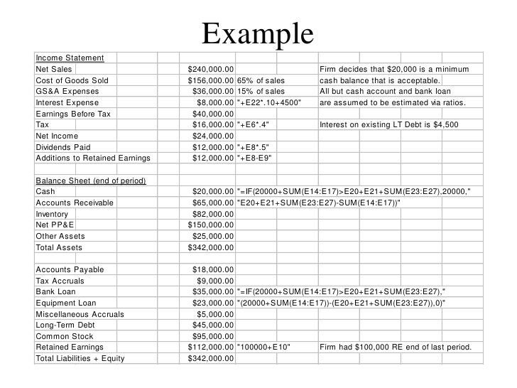 Pro forma Financial Statement Template Pro forma Statement Example Google Search