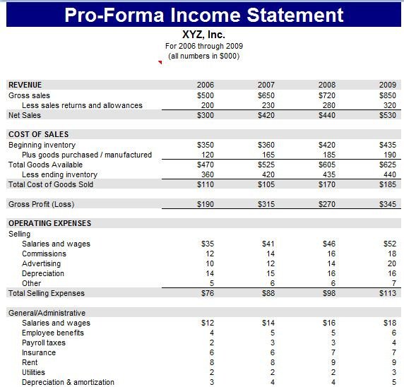 Pro forma Financial Statement Template Proforma Balance Sheet Template