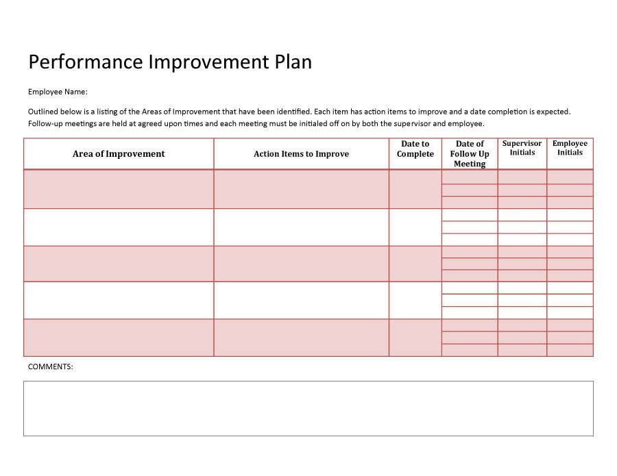 Process Improvement Plan Templates 40 Performance Improvement Plan Templates &amp; Examples