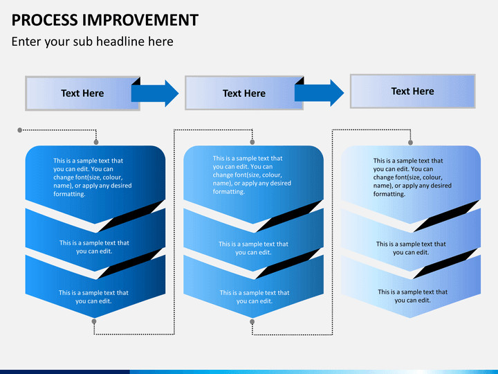 Process Improvement Plan Templates Process Improvement Powerpoint Template
