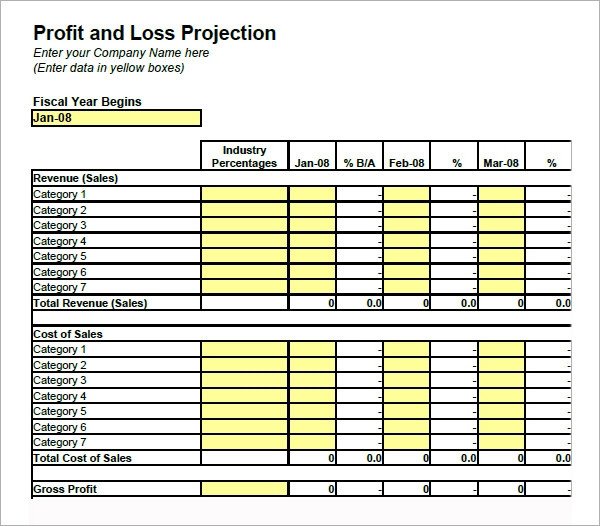 Profit Loss Template Excel 20 Sample Profit and Loss Templates Docs Pdf Apple