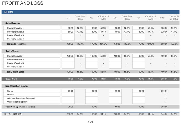 Profit Loss Template Excel Profit and Loss Statement