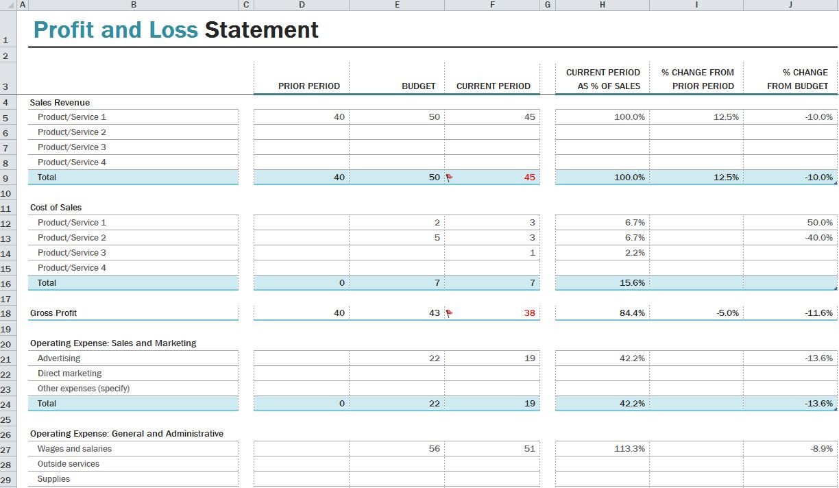 Profit Loss Template Excel Profit and Loss Statement Template