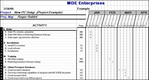 Project Management Schedule Template A Simple Project Planning tool that Will Save You