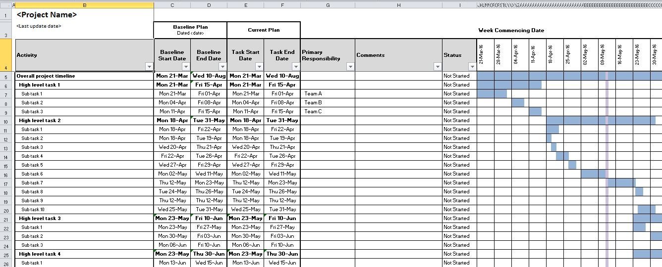 Project Management Schedule Template Excel Project Management Template with Gantt Schedule