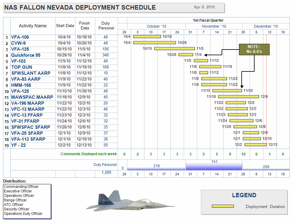 Project Management Schedule Template Free Project Management Templates for Aerospace