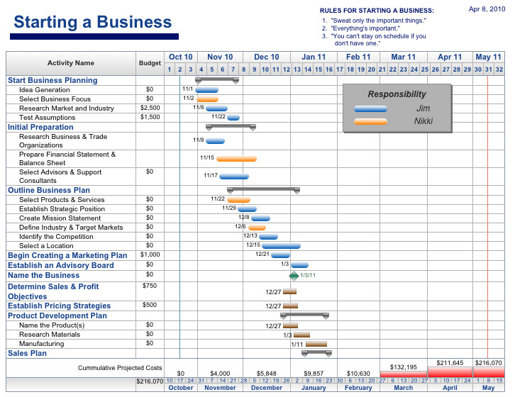 Project Management Schedule Template Free Project Management Templates