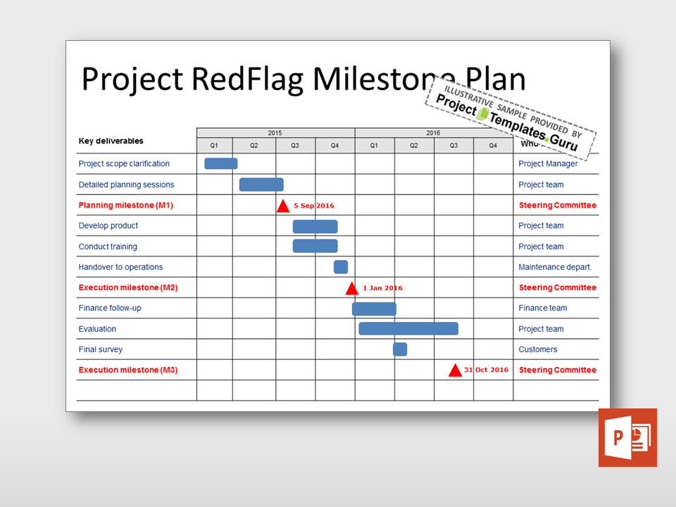 Project Management Schedule Template Municating the Project Schedule Activities and Key