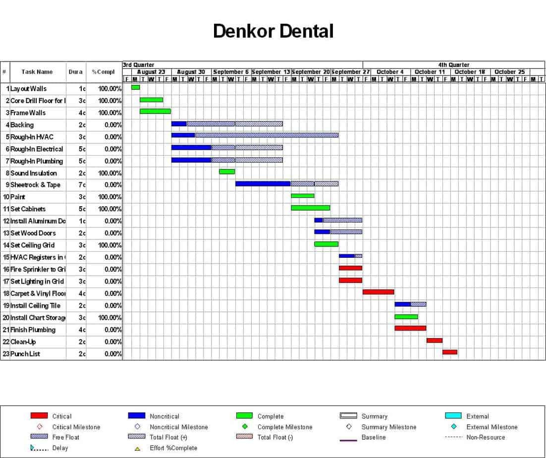 Project Management Schedule Template Project Schedule Templates Find Word Templates