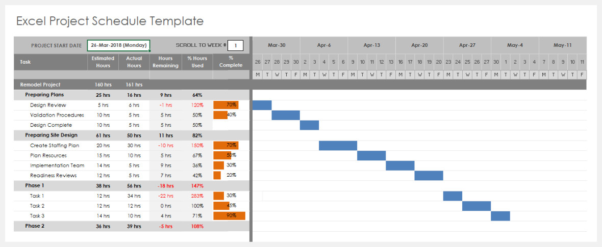 Project Management Schedule Template Using Excel for Project Management
