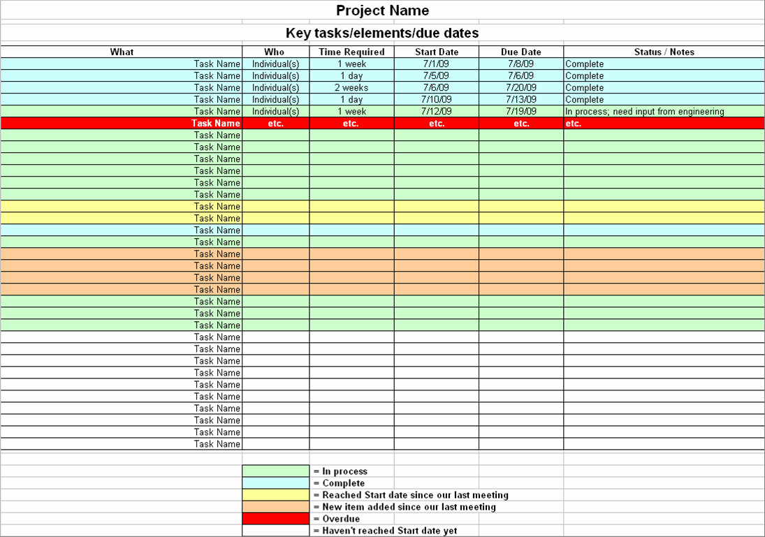 Project Management Task List Template How to Hold Your Project Team Members Accountable