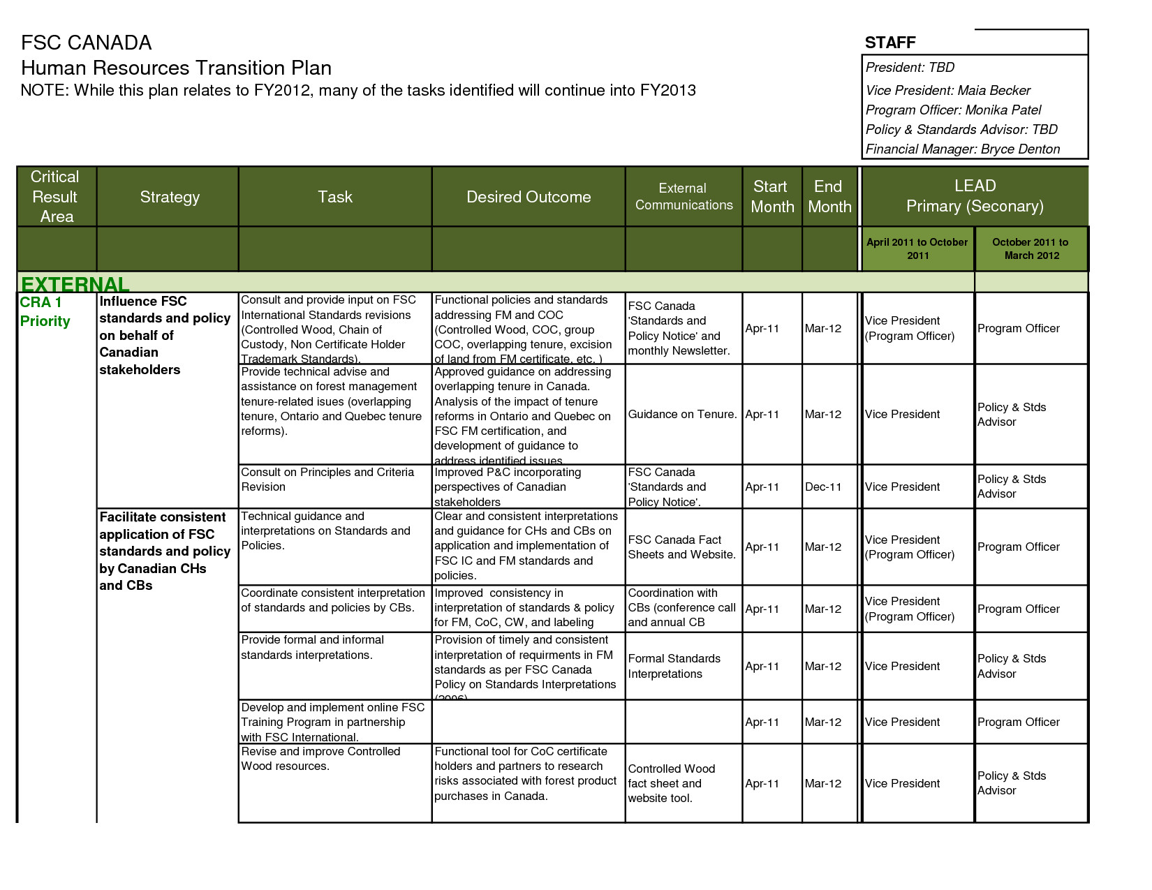 Project Transition Plan Template Transition Plan Template