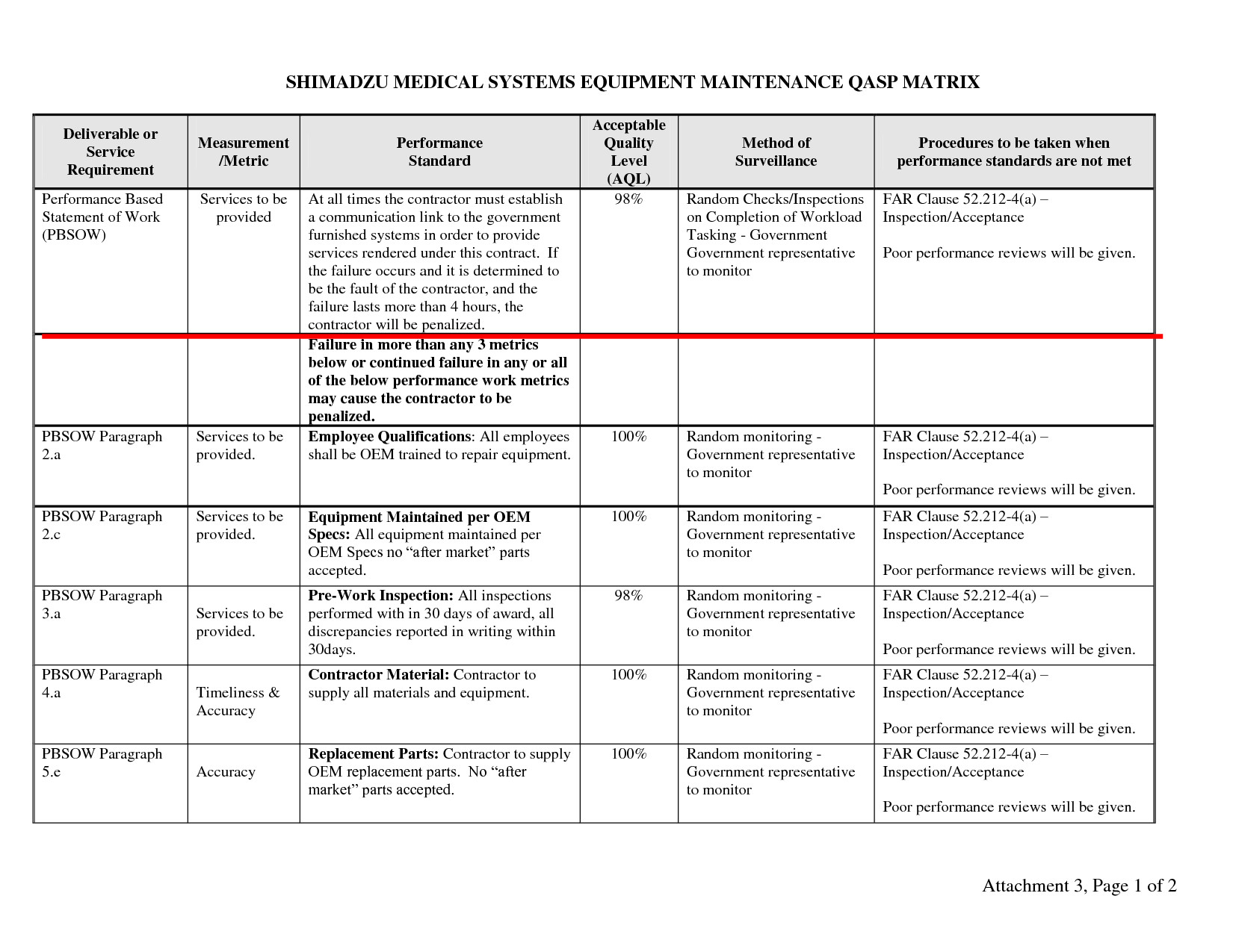 Quality assurance Plan Templates Quality assurance Plan Example – Emmamcintyrephotography