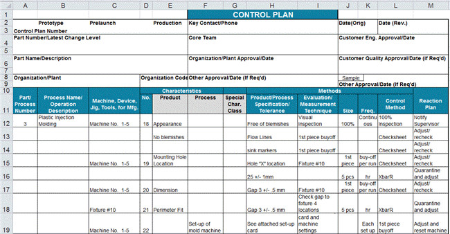 Quality Control Plans Templates Control Plan Template In Excel to Minimize Variation