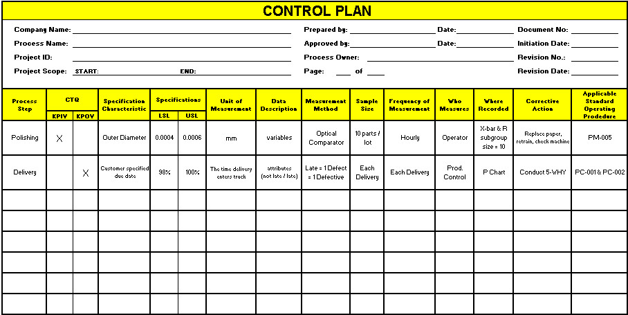 Quality Control Plans Templates Templates that Can Be Used In A Six Sigma or Lean