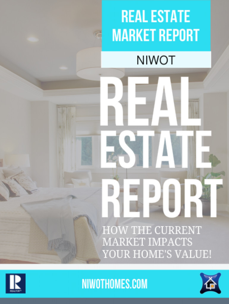 Real Estate Market Report Template Real Estate Marketing Camp