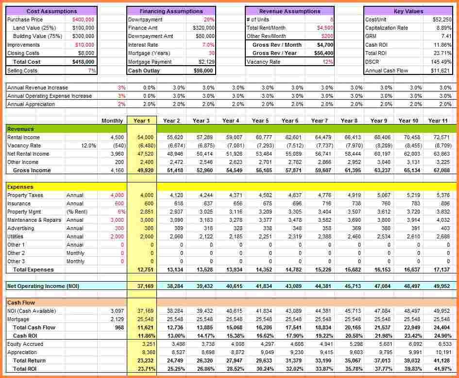 Real Estate Spreadsheet Templates 13 Real Estate Agent Expenses Spreadsheet