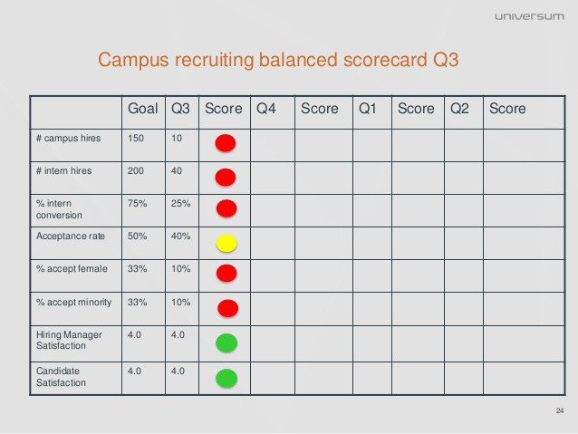 Recruiting Metrics Excel Template Getting A Return On Investment From Campus Recruiting