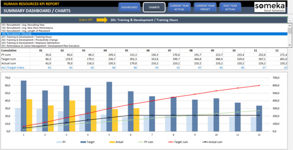 Recruiting Metrics Excel Template Recruiting Metrics Spreadsheet Spreadsheet Downloa