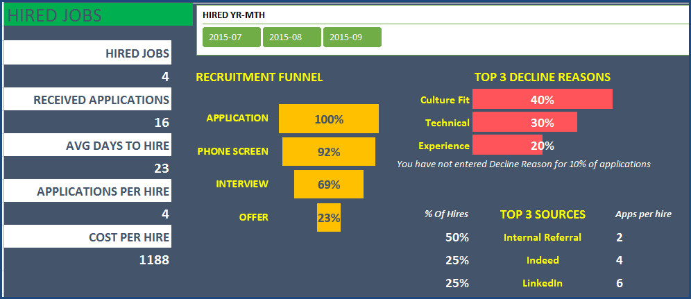 Recruiting Metrics Excel Template Recruitment Manager Excel Template